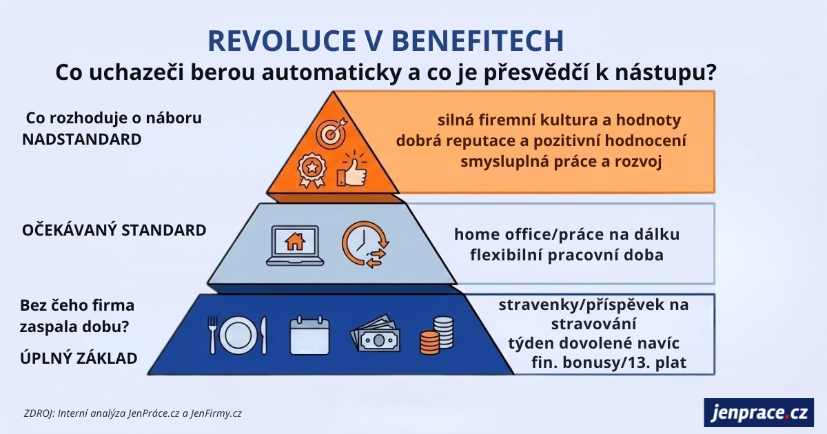 benefity pro zaměstnance